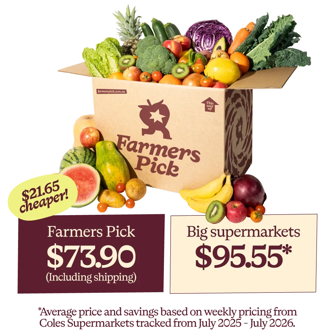 Price Comparison 3
